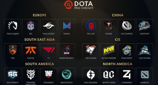 DOTA2：世纪恩怨再续：Liquid vs. Spirit，TI决赛重演引爆全场
