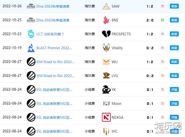 CN赛区新希望!《无畏契约》上海大师赛入围战队公布,FPX与EDG携手出战 CN赛区新希望!《无畏契约》上海大师赛入围战队公布,FPX与EDG携手出战